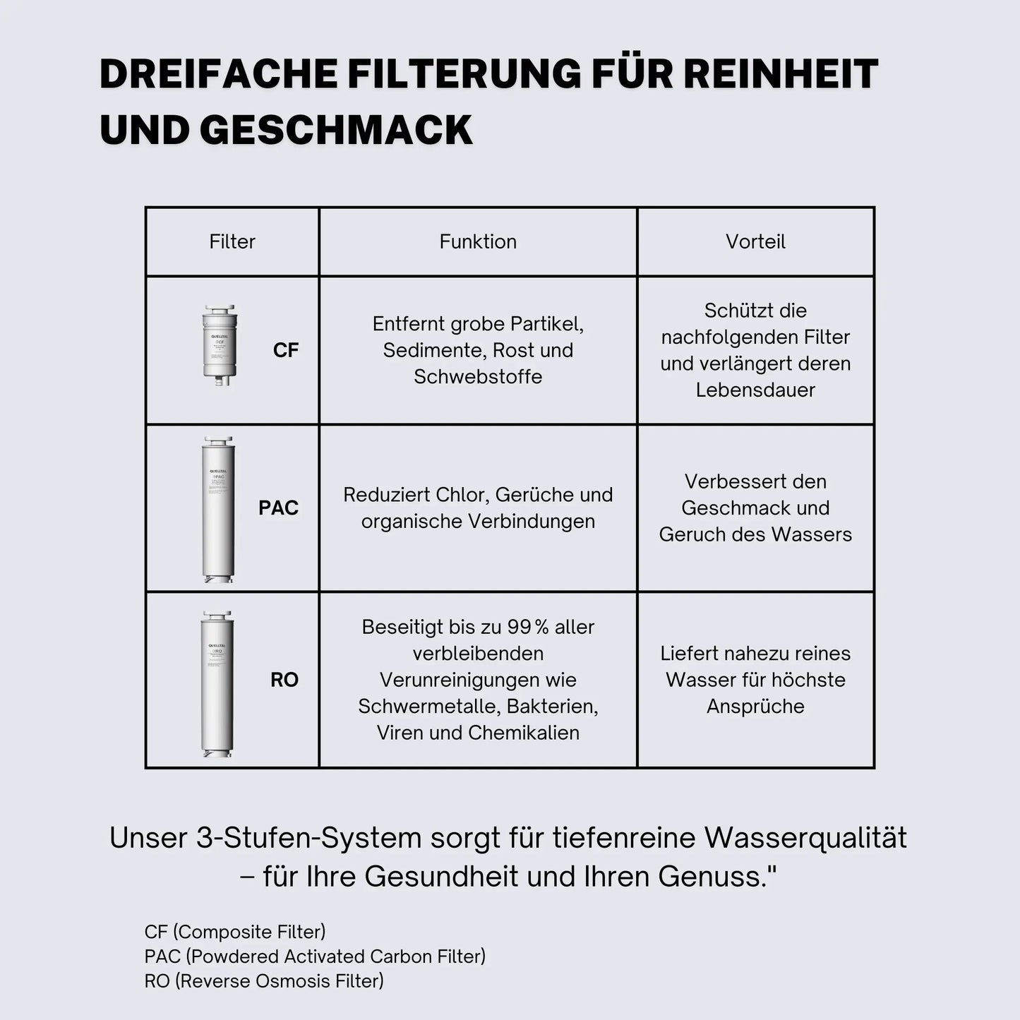 Osmoseanlage RO2 Black