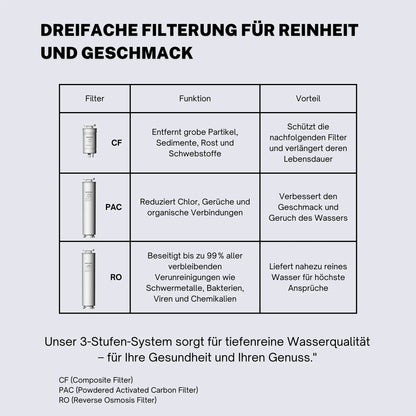 Osmoseanlage RO2 Black